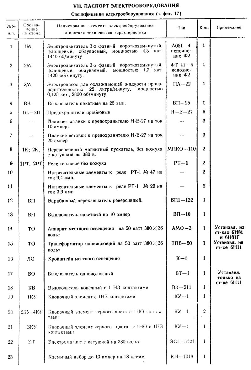 Список елементів схеми електрической принципиальной консольно-фрезерного верстатів 6Н11, 6Н81, 6Н81Г